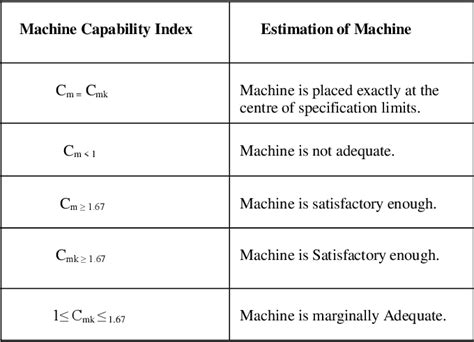 cnc machine capability study|what is machine capability.